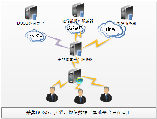 軟件類產品與軟件服務的核心價值與未來趨勢